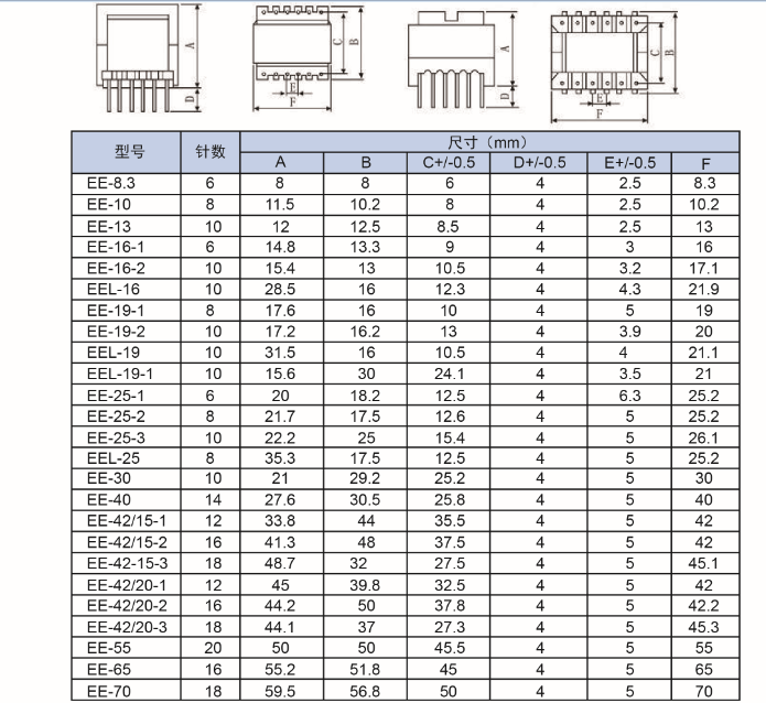 Ef High Frequency Switching Transformer Current Transformer